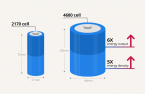 LG Energy to invest $451 mn in mass production of Tesla’s 4680 battery cells