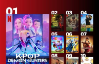 KPop Demon Hunters tops Netflix’s all-time movie ranking, on track to surpass Squid Game
